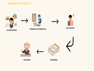 Nicc Incc LAS NICC 1 NORMAS INTERNACIONALES DE CONTROL Y CALIDAD | PPTX