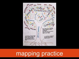 mapping practice

 