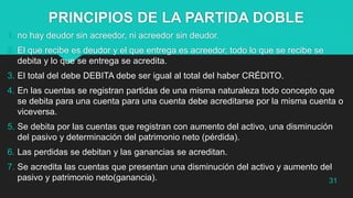 PRINCIPIOS DE LA PARTIDA DOBLE
1. no hay deudor sin acreedor, ni acreedor sin deudor.
2. El que recibe es deudor y el que entrega es acreedor, todo lo que se recibe se
debita y lo que se entrega se acredita.
3. El total del debe DEBITA debe ser igual al total del haber CRÉDITO.
4. En las cuentas se registran partidas de una misma naturaleza todo concepto que
se debita para una cuenta para una cuenta debe acreditarse por la misma cuenta o
viceversa.
5. Se debita por las cuentas que registran con aumento del activo, una disminución
del pasivo y determinación del patrimonio neto (pérdida).
6. Las perdidas se debitan y las ganancias se acreditan.
7. Se acredita las cuentas que presentan una disminución del activo y aumento del
pasivo y patrimonio neto(ganancia). 31
 