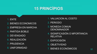 15 PRINCÍPIOS
1. ENTE
2. BIENES ECONOMICOS
3. EMPRESA EN MARCHA
4. PARTIDA BOBLE
5. DEVENGADO
6. REALIZACIÓN
7. PRUDENCIA
8. UNIFORMIDAD
1. VALUACION AL COSTO
2. PERIODO
3. MONEDA COMUN
DENOMINADOR
4. SIGNIFICASIÓN O MPORTANCIA
RELATIVA
5. EXPOCISIÓN
6. OBJETIVIDAD
7. BIENES ECONÓMICOS 32
 