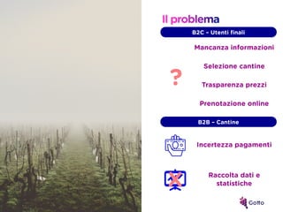 Mancanza informazioni
Incertezza pagamenti
Raccolta dati e
statistiche
?
X
B2C – Utenti finali
B2B – Cantine
Selezione can...