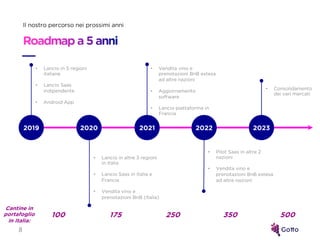 Il nostro percorso nei prossimi anni
8
2019
• Lancio in 5 regioni
italiane
• Lancio Saas
indipendente
• Android App
2023
•...