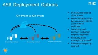 ASR Deployment Options
• SC VMM required at
primary location
• ASR plug-in installed
in all Hyper-V hosts to
allow replica...