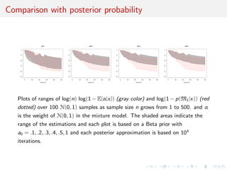 Comparison with posterior probability
0 100 200 300 400 500
-50-40-30-20-100
a0=.1
sample size
0 100 200 300 400 500
-50-40-30-20-100
a0=.3
sample size
0 100 200 300 400 500
-50-40-30-20-100
a0=.4
sample size
0 100 200 300 400 500
-50-40-30-20-100
a0=.5
sample size
Plots of ranges of log(n) log(1 − E[α|x]) (gray color) and log(1 − p(M1|x)) (red
dotted) over 100 N(0, 1) samples as sample size n grows from 1 to 500. and α
is the weight of N(0, 1) in the mixture model. The shaded areas indicate the
range of the estimations and each plot is based on a Beta prior with
a0 = .1, .2, .3, .4, .5, 1 and each posterior approximation is based on 104
iterations.
 
