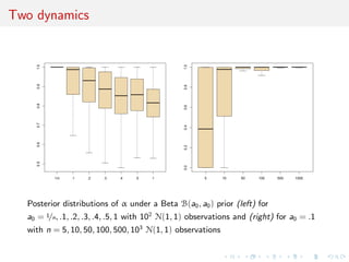 Two dynamics
1/n .1 .2 .3 .4 .5 1
0.50.60.70.80.91.0
5 10 50 100 500 1000
0.00.20.40.60.81.0
Posterior distributions of α under a Beta B(a0, a0) prior (left) for
a0 = 1/n, .1, .2, .3, .4, .5, 1 with 102
N(1, 1) observations and (right) for a0 = .1
with n = 5, 10, 50, 100, 500, 103
N(1, 1) observations
 