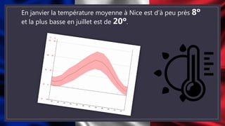 En janvier la température moyenne à Nice est d’à peu près 8º
et la plus basse en juillet est de 20º.
 