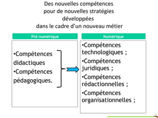 Des nouvelles compétences  pour de nouvelles stratégies  développées  dans le cadre d’un nouveau métier Compétences didactiques Compétences pédagogiques. Compétences technologiques ; Compétences juridiques ; Compétences rédactionnelles ; Compétences organisationnelles ; Pré numérique Numérique 