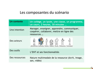 Les composantes du scénario  Un contexte Un collège, un lycée, une classe, un programme, un cours, 2 heures, 30 minutes … Une intention Manager, enseigner, apprendre, communiquer, coopérer, collaborer, mettre en ligne des ressources … Des acteurs Des outils L’ENT et ses fonctionnalités Des ressources Nature multimodale de la ressource (écrit, image, son, vidéo) 