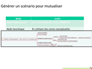 Générer un scénario pour mutualiser Mode outils Mode rédactionnel Sur le principe des fiches PRIMTICE Mode heuristique En utilisant des cartes conceptuelles Mode scientifique En utilisant un logiciel dédié 