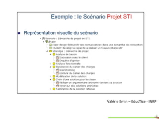 Valérie Emin – EducTice - INRP  