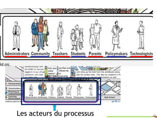 Une vision  idéalisée  Les acteurs du processus 