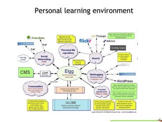Personal learning environment 