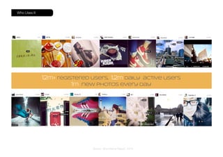 Source: Nice Internal Report, 2014
Who Uses It
12m+ registered users, 1.2m daily active users
1m new photos every day
 