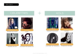 Source: Nice Internal Report, 2014
Celebrities
Who Uses It
KOLs+
Model/Actress
Model/Actor
Host
Songwriter/Director
investor of BNC
Fashion Blogger Model
Founder of DEAMON
 