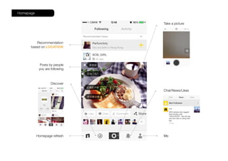 Homepage
Recommendation
based on LOCATION
Posts by people
you are following
MeHomepage refresh
Discover
Chat/News/Likes
Take a picture
 