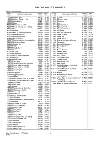 LIST OF GOODS IN CLASS ORDER 
Class 31 (continued) 
SERIAL 
No. (E) INDICATION OF GOODS SERIAL 
No. (F) 
BASIC 
No. 
L 0328 Lobsters, live H 0081 310135 
L 0330 Lobsters (Spiny --- ), live L 0127 310140 
L 0340 Locust beans C 0271 310022 
M 0035 Maize M 0038 310082 
M 0036 Maize cake for cattle M 0048 310083 
M 0057 Malt for brewing and distilling M 0068 310084 
M 0091 Marc M 0141 310086 
M 0108 Marrows C 1412 310043 
M 0111 Mash for fattening livestock P 0199 310102 
M 0166 Meal for animals F 0021 310088 
M 0220 Menagerie animals A 0523 310005 
M 0486 Mulch (Straw --- ) P 0016 310046 
M 0487 Mushroom spawn for propagation B 0464 310025 
M 0488 Mushrooms, fresh C 0475 310024 
M 0499 Mussels, live M 0529 310136 
N 0066 Nettles O 0128 310096 
N 0140 Nuts [fruits] N 0090 310004 
O 0005 Oats A 0878 310012 
O 0021 Oil cake T 0440 310026 
O 0060 Olives, fresh O 0050 310093 
O 0066 Onions, fresh vegetables O 0033 310092 
O 0092 Oranges O 0089 310094 
O 0142 Oysters, live H 0176 310137 
P 0074 Palm trees P 0053 310101 
P 0075 Palms [leaves of the palm tree] P 0051 310100 
P 0182 Peanut cake for animals A 0647 310128 
P 0184 Peanut meal for animals A 0644 310127 
P 0186 Peanuts, fresh A 0645 310126 
P 0191 Peas, fresh P 0722 310109 
P 0197 Peat (Litter --- ) T 0418 310081 
P 0244 Peppers [plants] P 0488 310106 
P 0280 Pet food N 0107 310138 
P 0292 Pets (Aromatic sand for --- ) [litter] S 0003 310147 
P 0296 Pets (Sanded paper for --- ) [litter] P 0118 310146 
P 0383 Pine cones P 0759 310105 
P 0451 Plant seeds G 0298 310068 
P 0452 Plants P 0588 310071 
P 0453 Plants, dried, for decoration P 0593 310107 
P 0560 Pollen [raw material] P 0749 310057 
P 0603 Potatoes, fresh P 0760 310110 
P 0619 Poultry, live V 0306 310123 
R 0068 Rape cake for cattle C 1063 310036 
R 0080 Raw barks E 0117 310139 
R 0199 Residue in a still after distillation V 0247 310122 
R 0224 Rhubarb R 0307 310116 
R 0235 Rice meal for forage F 0015 310053 
R 0236 Rice, unprocessed R 0342 310144 
R 0328 Roots for food R 0011 310114 
R 0337 Rose bushes R 0373 310117 
R 0346 Rough cork L 0241 310078 
R 0382 Rye S 0179 310118 
S 0048 Salt for cattle S 0190 310014 
S 0075 Sanded paper for pets [litter] P 0118 310146 
S 0200 Sea-cucumbers, live H 0079 310145 
S 0236 Seedlings P 0595 310072 
S 0237 Seeds (Plant --- ) G 0298 310068 
S 0265 Sesame S 0279 310120 
S 0318 Shell (Cocoanut --- ) C 1242 310033 
S 0320 Shellfish, live C 1246 310041 
Nice Classification – 10th Edition 146 
Part II 
SERIAL 
No. (E) INDICATION OF GOODS SERIAL 
No. (F) 
BASIC 
No. 
S 0392 Shrubs A 0667 310011 
S 0456 Silkworm eggs O 0023 310090 
S 0457 Silkworms V 0181 310119 
S 0627 Sod G 0143 310063 
S 0719 Spawn (Fish --- ) O 0022 310089 
S 0739 Spinach, fresh E 0391 310149 
S 0746 Spiny lobsters, live L 0127 310140 
S 0808 Squashes C 1412 310043 
S 0828 Stall food for animals P 0939 310112 
S 0998 Straw [forage] P 0005 310099 
S 0999 Straw litter P 0010 310098 
S 1001 Straw mulch P 0016 310046 
S 1006 Strengthening animal forage F 0369 310059 
S 1053 Sugarcane C 0173 310021 
T 0251 Timber (Undressed --- ) B 0538 310019 
T 0252 Timber (Unsawn --- ) B 0520 310017 
T 0464 Trees A 0666 310008 
T 0465 Trees (Trunks of --- ) T 0534 310010 
T 0501 Truffles, fresh T 0549 310121 
T 0507 Trunks of trees T 0534 310010 
T 0539 Turf, natural G 0143 310063 
U 0021 Undressed timber B 0538 310019 
U 0027 Unsawn timber B 0520 310017 
V 0058 Vegetables, fresh L 0189 310042 
V 0141 Vine plants V 0237 310104 
W 0072 Waste (Distillery --- ) for animal 
consumption 
R 0257 310048 
W 0178 Weeds for human or animal 
consumption 
A 0325 310003 
W 0199 Wheat B 0487 310061 
W 0204 Wheat germ for animal 
consumption 
G 0180 310152 
W 0306 Wood chips for the manufacture of 
wood pulp 
C 1237 310018 
W 0368 Wreaths of natural flowers C 1416 310044 
Y 0006 Yeast for animal consumption L 0225 310077 
 