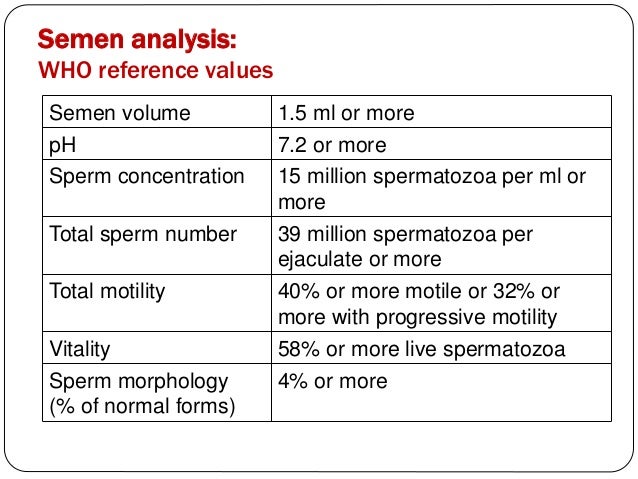 Motility Range Chart