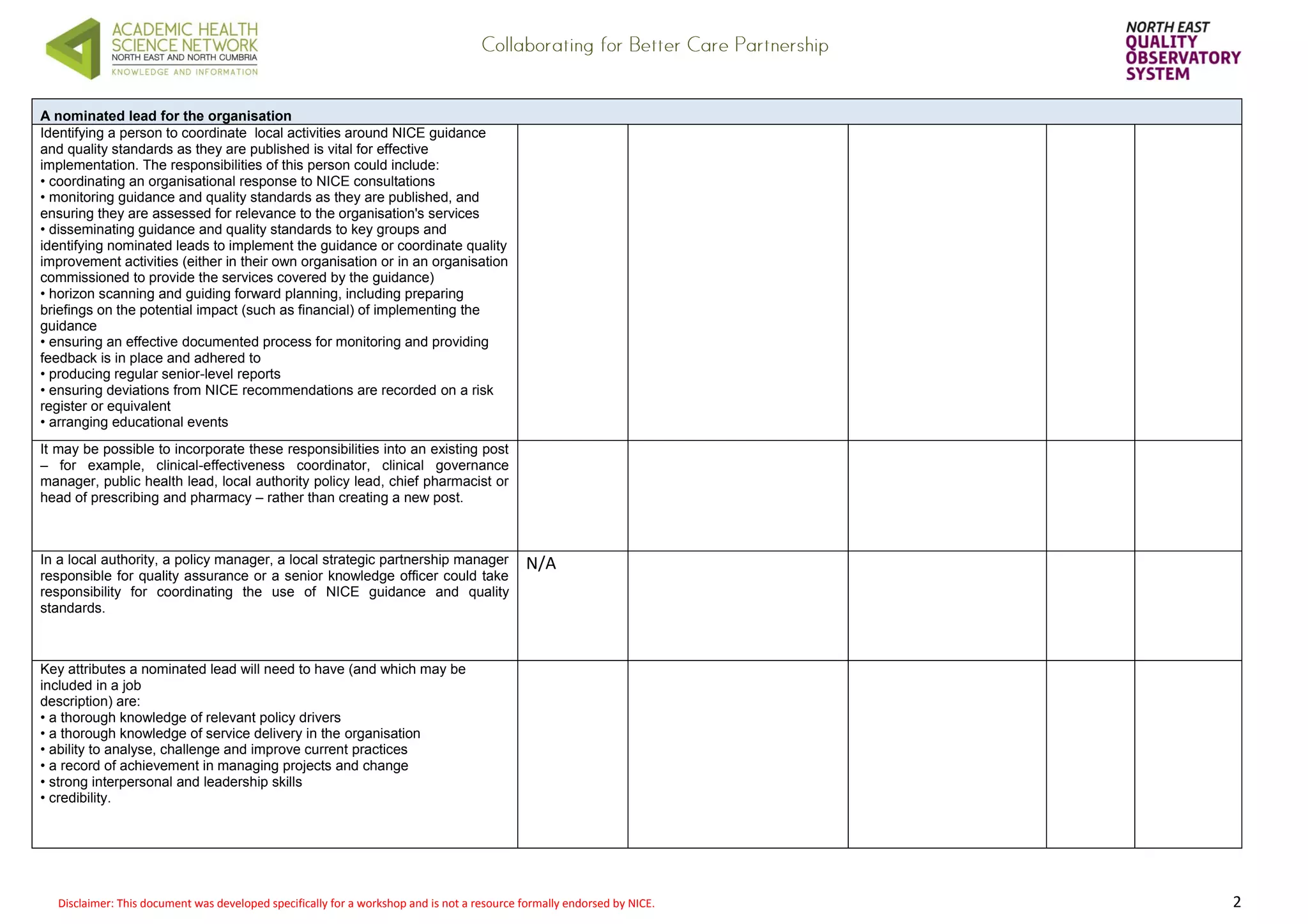 Disclaimer: This document was developed specifically for a workshop and is not a resource formally endorsed by NICE. 2 
A nominated lead for the organisation 
Identifying a person to coordinate local activities around NICE guidance and quality standards as they are published is vital for effective implementation. The responsibilities of this person could include: • coordinating an organisational response to NICE consultations • monitoring guidance and quality standards as they are published, and ensuring they are assessed for relevance to the organisation's services • disseminating guidance and quality standards to key groups and identifying nominated leads to implement the guidance or coordinate quality improvement activities (either in their own organisation or in an organisation commissioned to provide the services covered by the guidance) • horizon scanning and guiding forward planning, including preparing briefings on the potential impact (such as financial) of implementing the guidance • ensuring an effective documented process for monitoring and providing feedback is in place and adhered to • producing regular senior-level reports • ensuring deviations from NICE recommendations are recorded on a risk register or equivalent • arranging educational events 
It may be possible to incorporate these responsibilities into an existing post – for example, clinical-effectiveness coordinator, clinical governance manager, public health lead, local authority policy lead, chief pharmacist or head of prescribing and pharmacy – rather than creating a new post. 
In a local authority, a policy manager, a local strategic partnership manager responsible for quality assurance or a senior knowledge officer could take responsibility for coordinating the use of NICE guidance and quality standards. 
N/A 
Key attributes a nominated lead will need to have (and which may be included in a job description) are: • a thorough knowledge of relevant policy drivers • a thorough knowledge of service delivery in the organisation • ability to analyse, challenge and improve current practices • a record of achievement in managing projects and change • strong interpersonal and leadership skills • credibility. 
 