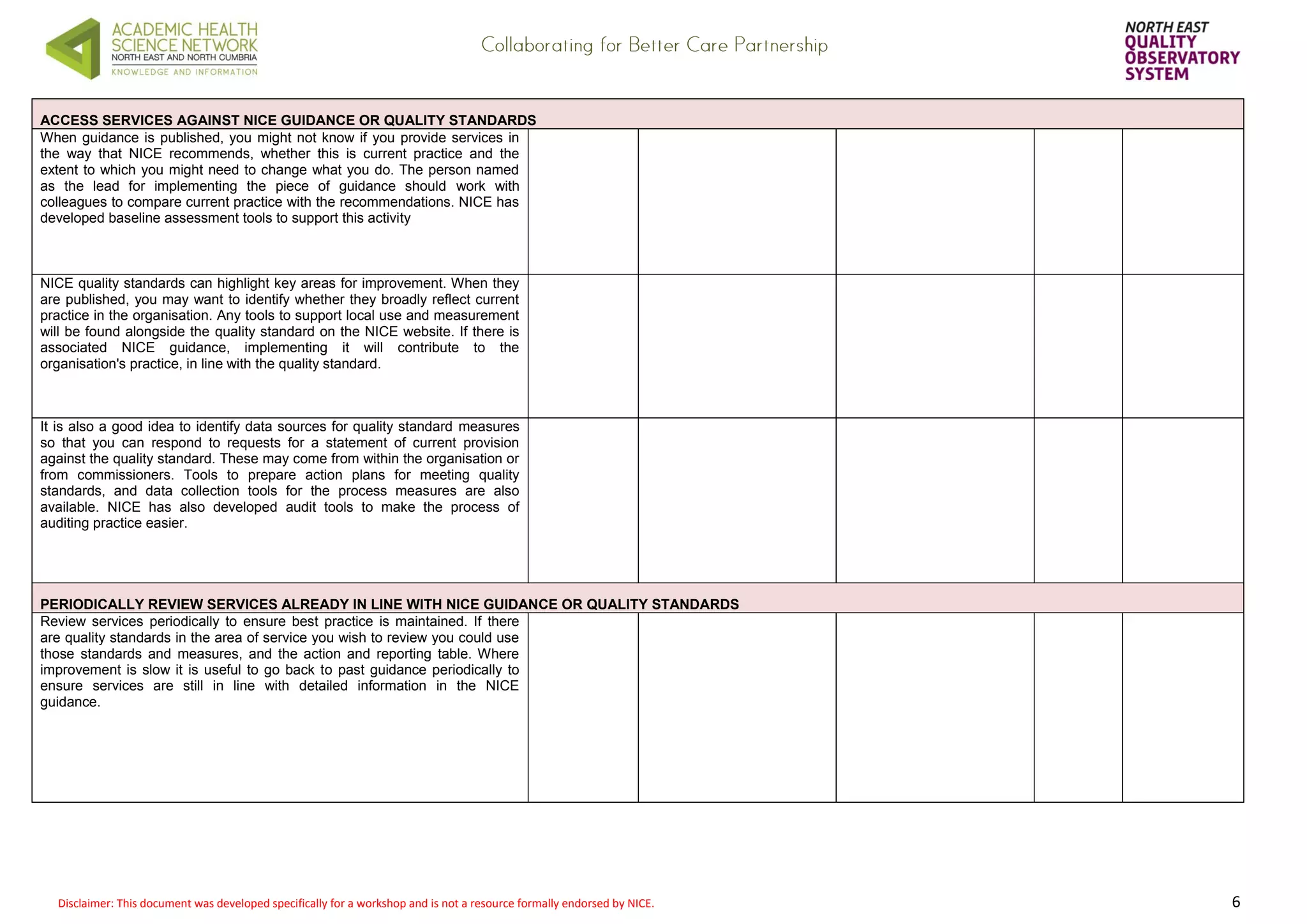 Disclaimer: This document was developed specifically for a workshop and is not a resource formally endorsed by NICE. 6 
ACCESS SERVICES AGAINST NICE GUIDANCE OR QUALITY STANDARDS 
When guidance is published, you might not know if you provide services in the way that NICE recommends, whether this is current practice and the extent to which you might need to change what you do. The person named as the lead for implementing the piece of guidance should work with colleagues to compare current practice with the recommendations. NICE has developed baseline assessment tools to support this activity 
NICE quality standards can highlight key areas for improvement. When they are published, you may want to identify whether they broadly reflect current practice in the organisation. Any tools to support local use and measurement will be found alongside the quality standard on the NICE website. If there is associated NICE guidance, implementing it will contribute to the organisation's practice, in line with the quality standard. 
It is also a good idea to identify data sources for quality standard measures so that you can respond to requests for a statement of current provision against the quality standard. These may come from within the organisation or from commissioners. Tools to prepare action plans for meeting quality standards, and data collection tools for the process measures are also available. NICE has also developed audit tools to make the process of auditing practice easier. 
PERIODICALLY REVIEW SERVICES ALREADY IN LINE WITH NICE GUIDANCE OR QUALITY STANDARDS Review services periodically to ensure best practice is maintained. If there are quality standards in the area of service you wish to review you could use those standards and measures, and the action and reporting table. Where improvement is slow it is useful to go back to past guidance periodically to ensure services are still in line with detailed information in the NICE guidance. 
 