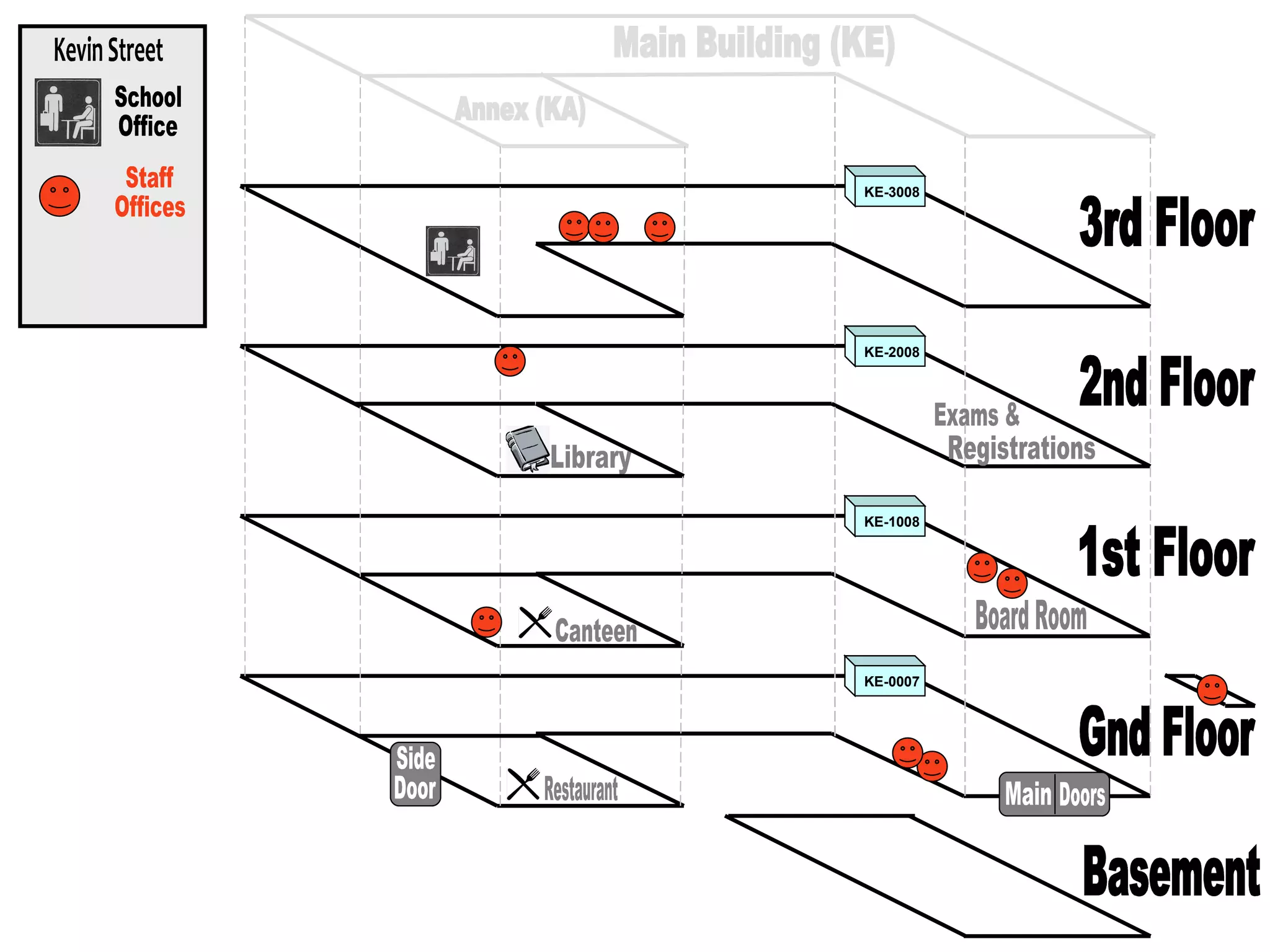 Library 3rd Floor 2nd Floor 1st Floor Gnd Floor Registrations Exams & Board Room Canteen Basement Kevin Street Staff Offices KE-0007 KE-1008 KE-2008 KE-3008 School Office Restaurant Doors Main Side Door Main Building (KE) Annex (KA)