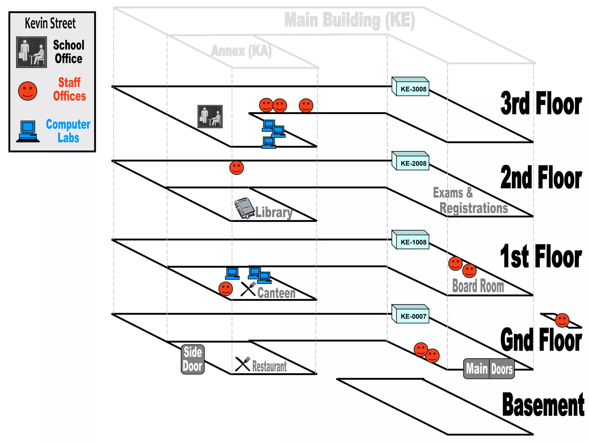 3rd Floor 2nd Floor 1st Floor Gnd Floor Registrations Exams & Board Room Canteen Basement Kevin Street Computer Labs Staff Offices School Office KE-0007 KE-1008 KE-2008 KE-3008 Restaurant Library Doors Main Side Door Main Building (KE) Annex (KA)