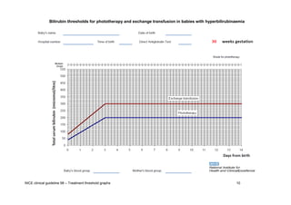 Nice phototherapy charts  PDF