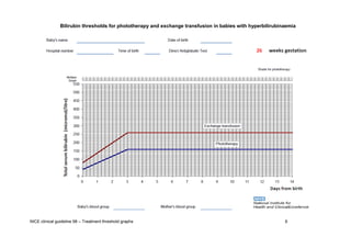 Nice phototherapy charts