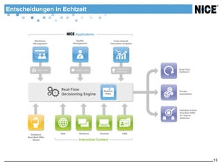 Entscheidungen in Echtzeit




                             13
 