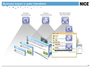 Business Impact in jeder Interaktion


                 Echtzeit          Prozess       Next-Best-Action
               Unterstützung   Automatisierung   Next-Best-Offer




                                                                    15
 