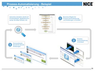 Prozess-Automatisierung - Beispiel



 Interaction Analytics deckt auf:        Business-Regeln für
 Prozessdefizite, Applikationsnu     1   Prozess-Automatisierung
 tzung, Anruftyp Analyse, etc.           und Anleitungen in Echtzeit




                                                              Prozess-
                                                        2     Automatisierung
                                                              in Echtzeit
      Personalisierte
 3    Schritt-für-Schritt
      Anleitungen




                                                                                16
 