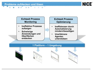 Probleme aufdecken und lösen




              Echtzeit Prozess             Echtzeit Prozess
                Monitoring                   Optimierung
             Ineffektive Prozesse        Ineffizienzen durch
              aufzeigen                    Automatisierung
             Schwierige                   mindern/beseitigen
              Anwendungen und             Unerfahrene
              Oberflächen                  Agenten
              entdecken                    unterstützen


                        1 Plattform – 1 Umgebung
 