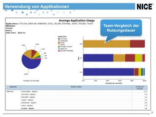 Verwendung von Applikationen



                               Team-Vergleich der
                                 Nutzungsdauer




                                                    7
 