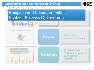 Datenanalyse zur Korrektur und Optimierung


   Beispiele und Lösungen mittels
                              •
   Echtzeit Prozess OptimierungWorkflow Guidance
           Dieser Mitarbeiter benötigt
                     Agenten
           Unterstützung und Training
                                                                                    • Best practices
                                             Super! Kurze Dauer und hohe Qualität
                                             – gutes Beispiel für das ganze Team.




    Anzahl Copy/Paste Aktionen

             154
                                                                                    • Automation
             97
                                256
                                                            Prozess                 • Alarm / Erinnerung
                   43      63
   App A   App B        App C    App D   App E




                                                                                    • IT priorisieren
                                                                                    • Entscheidungen zur
                                                       Technologie                    Technologie
                                                                                      ermöglichen


                                                                                                           9
 