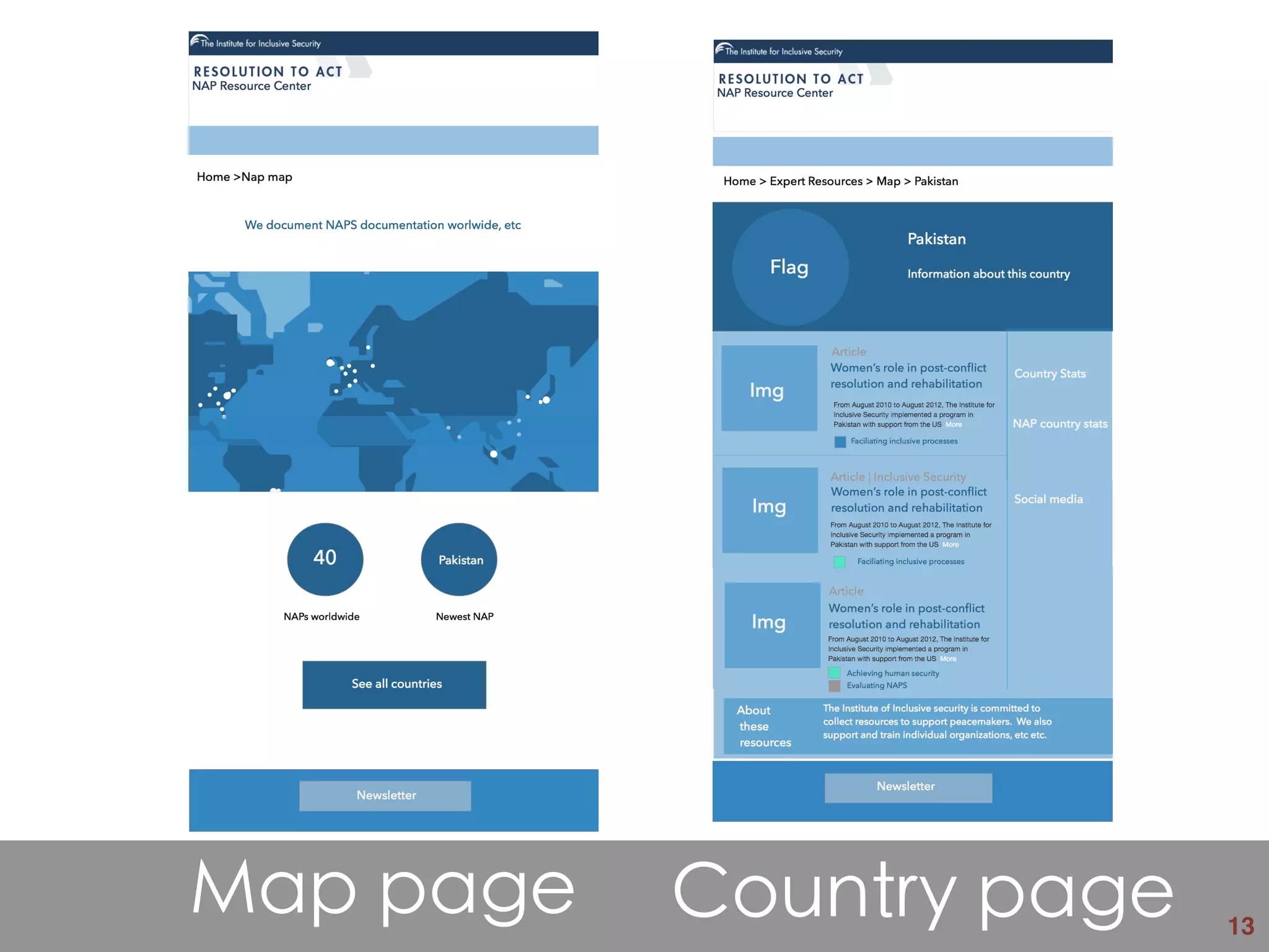 13
Map page
Country page