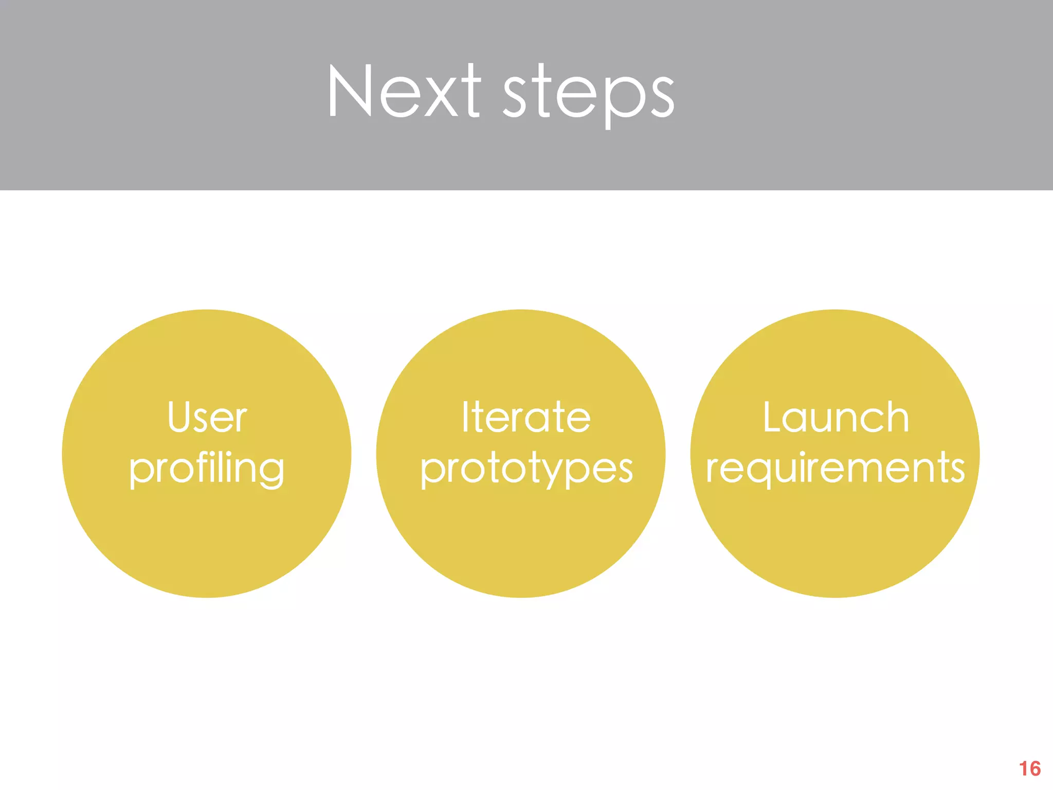 16
Next steps
IA
Iterate
prototypes
User
profiling
Launch
requirements