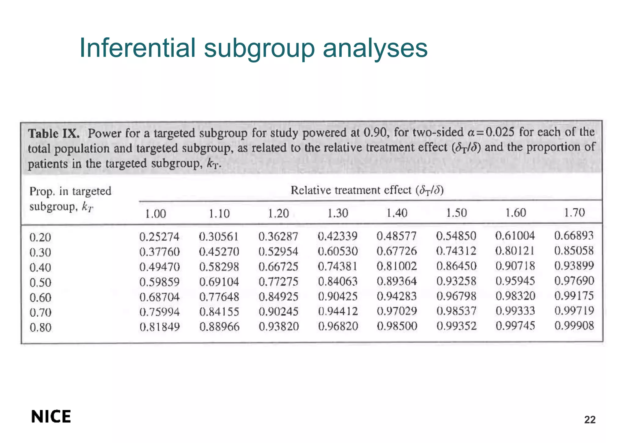 Inferential subgroup analyses
22
 