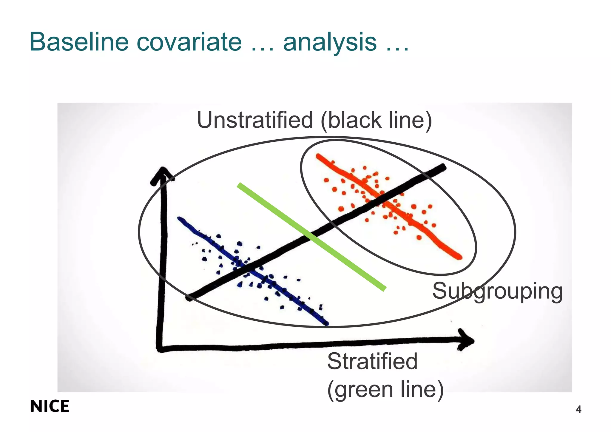 Baseline covariate … analysis …
4
Subgrouping
Unstratified (black line)
Stratified
(green line)
 