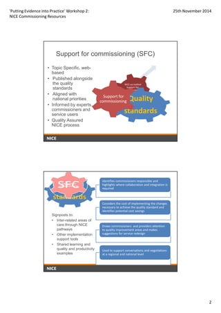 'Putting Evidence into Practice' Workshop 2: 
NICE Commissioning Resources 
25th November 2014 
2 
Support for commissioning (SFC) 
• Topic Specific, web-based 
• Published alongside 
the quality 
standards 
• Aligned with 
national priorities 
• Informed by experts, 
commissioners and 
service users 
• Quality Assured 
NICE process 
NICE accredited 
Support for 
commissioning 
Quality 
standards 
Support for 
commissioning 
Identifies commissioners responsible and 
highlights where collaboration and integration is 
required 
Considers the cost of implementing the changes 
necessary to achieve the quality standard and 
identifies potential cost savings 
Draws commissioners and providers attention 
to quality improvement areas and makes 
suggestions for service redesign 
Used to support conversations and negotiations 
at a regional and national level 
Signposts to: 
• Inter-related areas of 
care through NICE 
pathways 
• Other implementation 
support tools 
• Shared learning and 
quality and productivity 
examples 
 