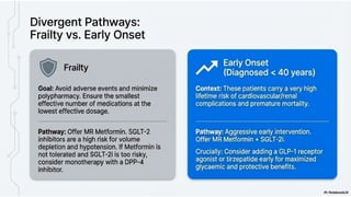 Comprehensive Management of Type 2 Diabetes in Adults: Pathophysiology ...