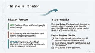 Comprehensive Management of Type 2 Diabetes in Adults: Pathophysiology ...