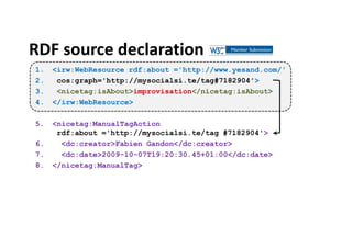 RDF source declaration
1.   <irw:WebResource rdf:about ='http://www.yesand.com/'
2.    cos:graph='http://mysocialsi.te/tag...
