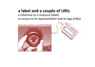 a label and a couple of URIs
a reference to a resource (label)
an access to its representation and its tags (URIs)
http://...