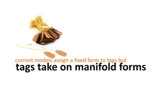 current models assign a fixed form to tags but
tags take on manifold forms
 