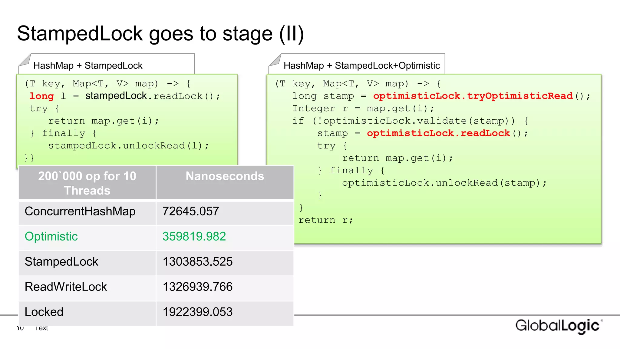 10
StampedLock goes to stage (II)
Text
HashMap + StampedLock
(T key, Map<T, V> map) -> {
long l = stampedLock.readLock();
try {
return map.get(i);
} finally {
stampedLock.unlockRead(l);
}}
HashMap + StampedLock+Optimistic
(T key, Map<T, V> map) -> {
long stamp = optimisticLock.tryOptimisticRead();
Integer r = map.get(i);
if (!optimisticLock.validate(stamp)) {
stamp = optimisticLock.readLock();
try {
return map.get(i);
} finally {
optimisticLock.unlockRead(stamp);
}
}
return r;
}
200`000 op for 10
Threads
Nanoseconds
ConcurrentHashMap 72645.057
Optimistic 359819.982
StampedLock 1303853.525
ReadWriteLock 1326939.766
Locked 1922399.053
 