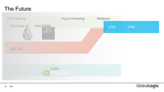14
The Future
Text
Time sharing
Stone Age Intel 80386
Hyper threading
IBM 360
CUDA
Multicore
HTMSTM
 