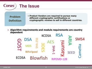 corsec.com © 2014 Corsec Security, Inc.
The Issue
2
Problem
Definition
• Product Vendors are required to pursue many
different cryptographic certifications or
cryptographic reviews to sell in different countries.
» Algorithm requirements and module requirements are country
dependent
AES3DESDSA
MD5
SHA-1
SHA-256
Whirlpool
ECDSA
GOST
RIPEMD-128
Kasumi
KCDSA RSA
Blowfish
SEED
ARIA
Camellia
SMS4
 