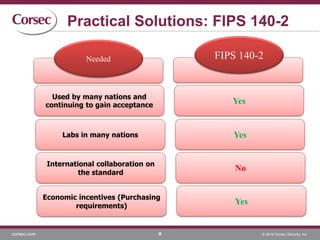 corsec.com © 2014 Corsec Security, Inc.
Practical Solutions: FIPS 140-2
8
FIPS 140-2
Yes
Needed
Yes
No
Yes
Used by many nations and
continuing to gain acceptance
Labs in many nations
International collaboration on
the standard
Economic incentives (Purchasing
requirements)
 