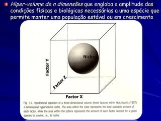 Hiper-volume de n dimensões que engloba a amplitude das
condições físicas e biológicas necessárias a uma espécie que
permite manter uma população estável ou em crescimento
 