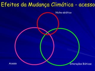 Efeitos da Mudança Climática - acesso
                     Nicho abiótico




   Acesso                        Interações Bióticas
 