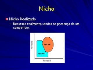 Nicho
Nicho Realizado
– Recursos realmente usados na presença de um
  competidor.
 